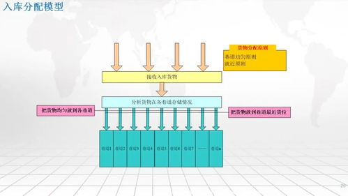 智慧工廠一體化集成應(yīng)用 MES、EMS、WMS與SRM的協(xié)同架構(gòu)與集成服務(wù)