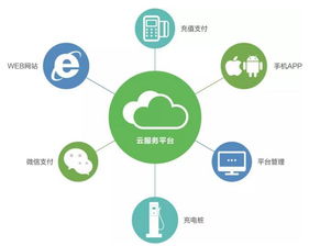 易事特 以高效快充技術(shù)為引擎，構(gòu)建智能充電與信息系統(tǒng)集成新生態(tài)